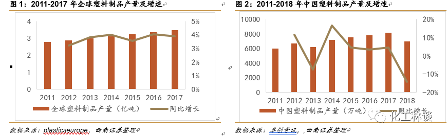 全降解塑料袋