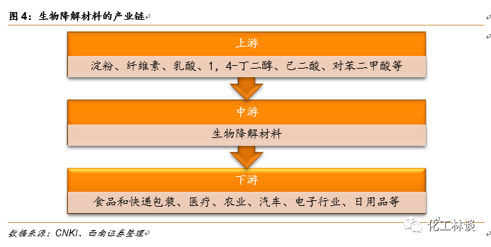 全降解塑料袋