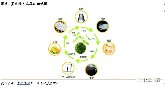 全降解塑料袋廠家