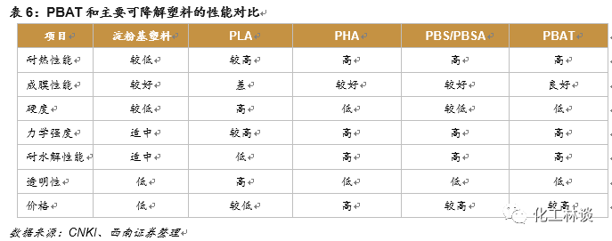 全降解塑料袋廠家