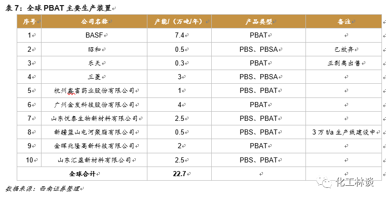 全降解塑料袋廠家