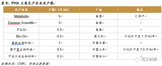 全降解塑料廠家