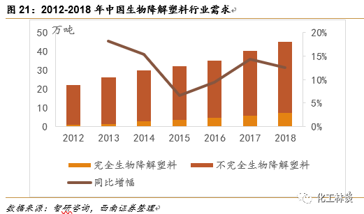 全降解塑料廠家