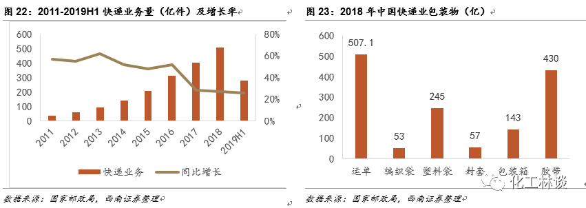 全降解塑料廠家