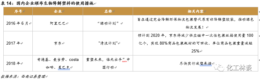 全降解塑料廠家