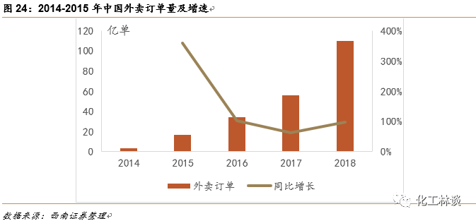 全降解塑料廠家