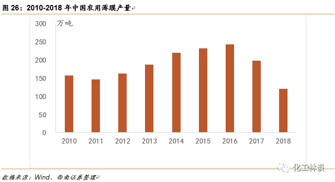 全降解塑料價格