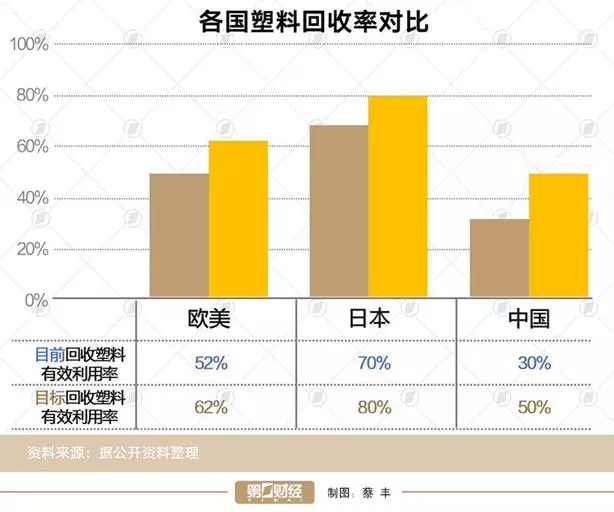 生物降解材料